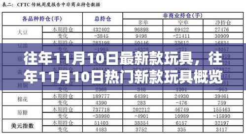 往年11月10日热门新款玩具趋势与影响概览，特点、趋势分析全解析