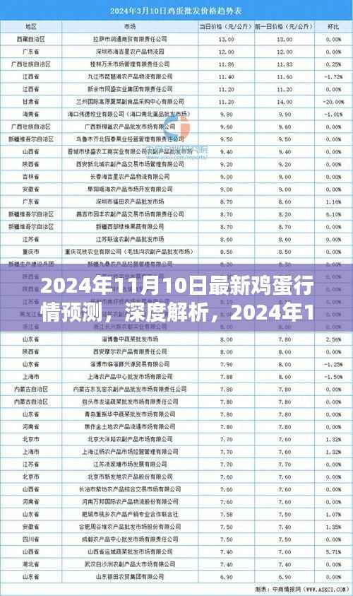 深度解析，2024年11月10日鸡蛋行情预测全面评测与最新行情趋势