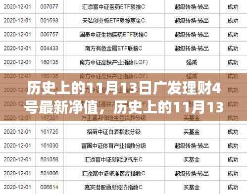 历史上的11月13日广发理财4号最新净值深度解析与解读报告