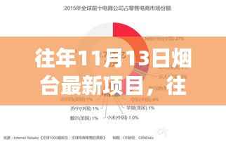 烟台新项目深度解析,探寻最新发展动态于往年11月13日