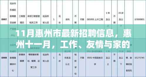 惠州十一月最新招聘信息，工作、友情与家的美好交汇
