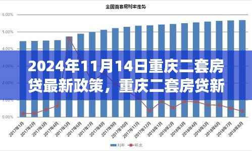 重庆二套房贷新政策下的智能金融体验,未来科技革新之旅