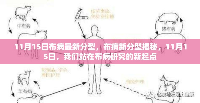 布病新分型揭秘,11月15日布病研究的最新进展与起点