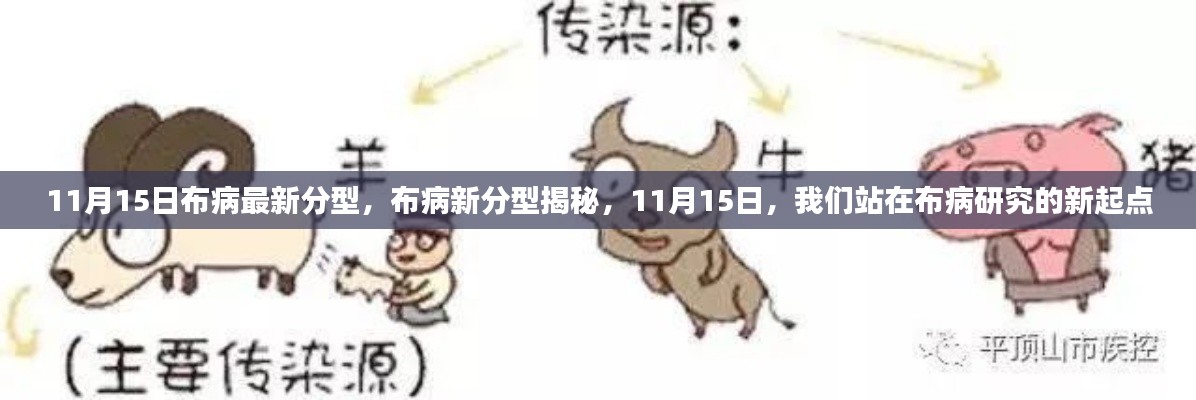 布病新分型揭秘,11月15日布病研究的最新进展与起点