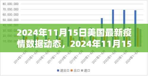 美国疫情数据动态,多元观点下的探析(2024年11月15日)
