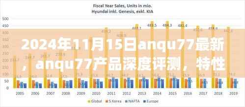 2024年anqu77产品深度评测,特性、使用体验与目标用户分析