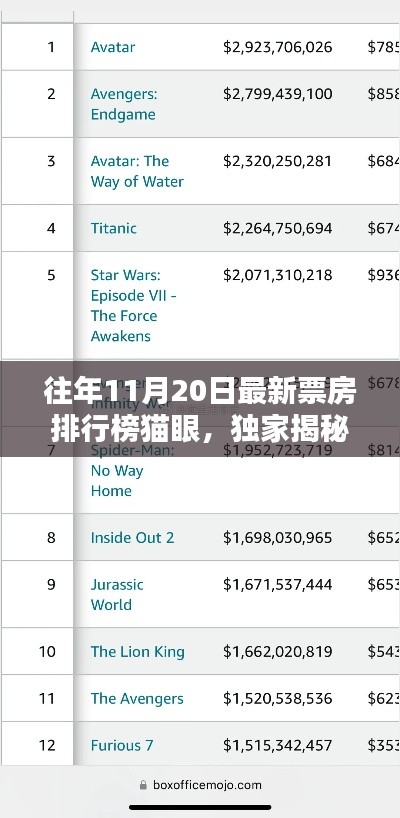 独家揭秘,往年11月20日票房排行榜猫眼数据一网打尽热门电影!