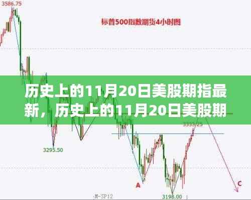 历史上的11月20日美股期指深度评测与最新介绍