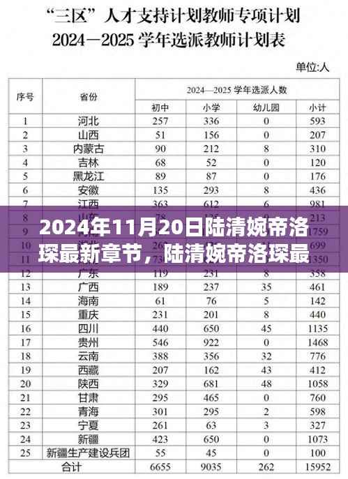 时光密语下的宿命重逢，陆清婉帝洛琛最新章节揭秘