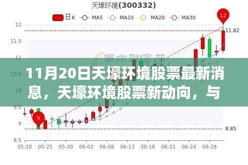 天壕环境股票最新动态,与自然美景的邂逅,心灵远行的新动向(11月20日)
