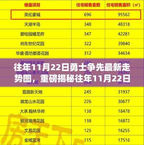 揭秘往年勇士争先走势图,洞悉未来趋势,掌握先机之战!