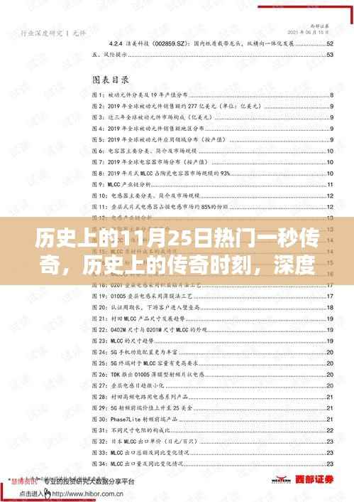 揭秘历史上的传奇时刻,揭秘11月25日热门一秒传奇产品特性与体验深度解析
