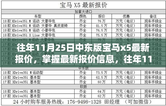 往年11月25日中东版宝马x5最新报价,掌握最新报价信息,往年11月25日中东版宝马X5报价攻略