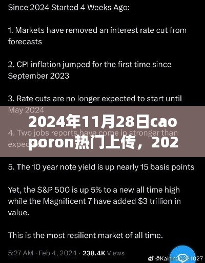 揭秘,Caoporon热门上传背后的故事与影响