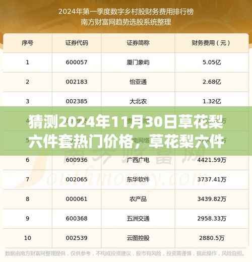 草花梨六件套未来趋势展望与热门价格猜想,2024年高科技新体验预测报告