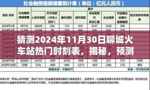 揭秘预测,2024年11月30日聊城火车站热门时刻表及出行规划指南