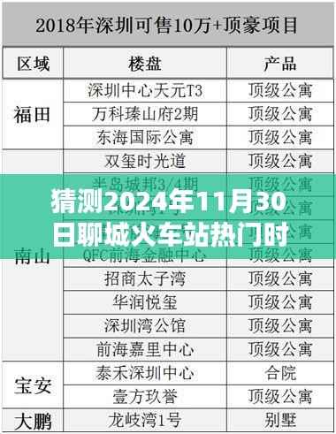揭秘预测,2024年11月30日聊城火车站热门时刻表及出行规划指南