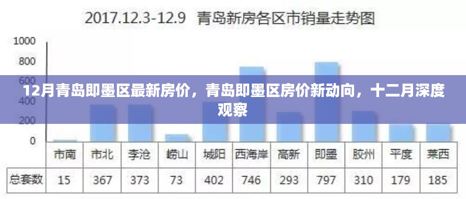 青岛即墨区房价动态,十二月深度观察与最新动向