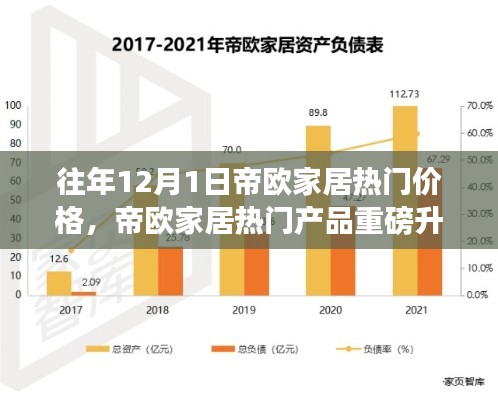 帝欧家居热门产品重磅升级揭秘,最新科技家居价格与超凡体验揭秘,往年12月热门价格回顾