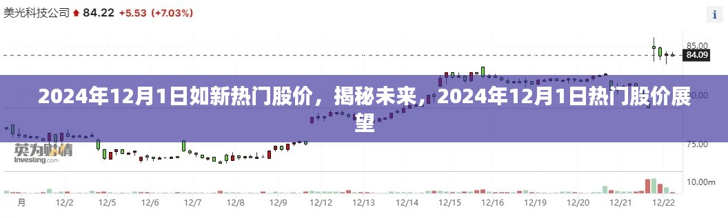 揭秘未来热门股价趋势,如新热门股票展望与预测(2024年12月1日)