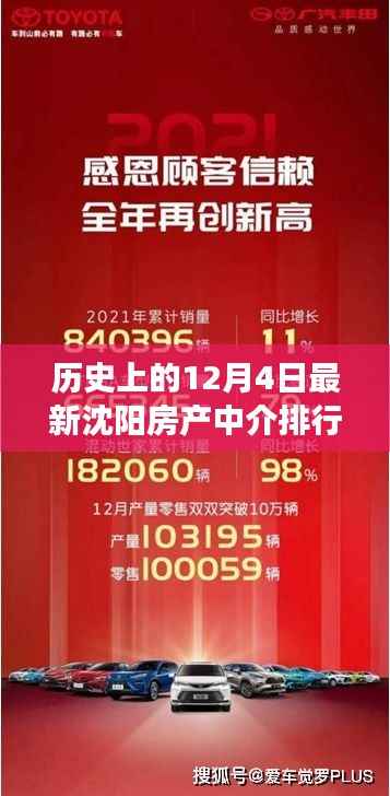沈阳房产中介排行指南,揭秘历史最新排名,助你做出明智选择,12月4日最新排行资讯速递