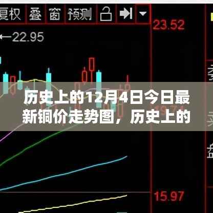 历史上的铜价走势回顾与今日最新铜价走势图解析,12月4日铜价走势指南
