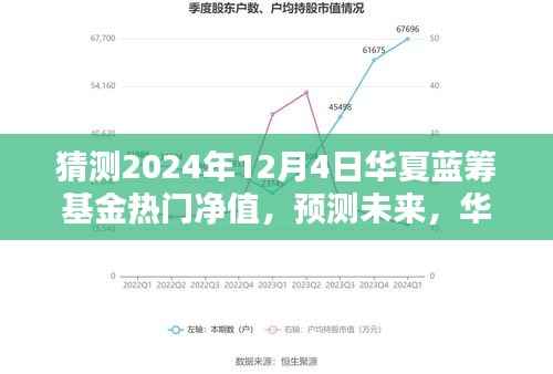 华夏蓝筹基金热门净值预测及分析（2024年12月4日版）