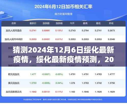 猜测2024年12月6日绥化最新疫情,绥化最新疫情预测,2024年12月6日的趋势深度分析