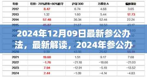 2024年12月09日最新参公办法,最新解读,2024年参公办法,洞悉参公人员职务晋升与管理新动向