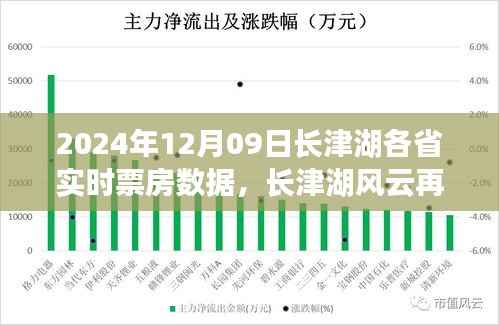 长津湖风云再起,实时票房数据揭秘与巷弄深处的票房奇迹探秘