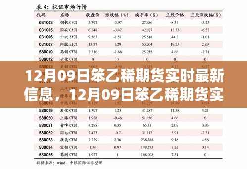 12月09日笨乙稀期货实时最新信息及全面评测介绍