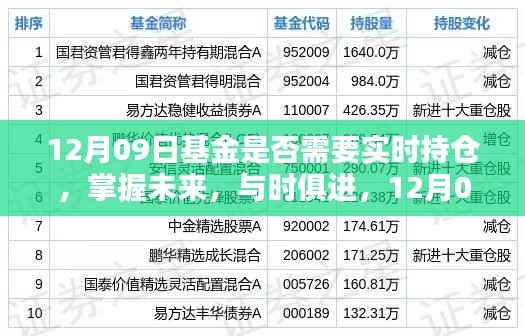 掌握未来,自信之舞,揭秘基金持仓策略与实时动态分析