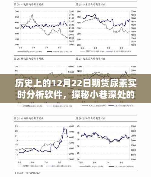 历史宝藏揭秘,期货尿素实时分析软件的传奇故事与深度探索