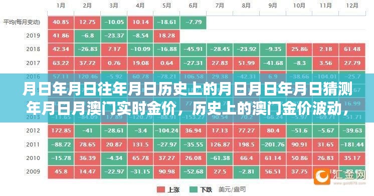 澳门金价历史探寻,金价波动背后的故事与实时金价猜测