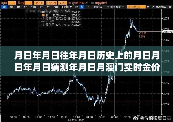 澳门金价历史探寻,金价波动背后的故事与实时金价猜测