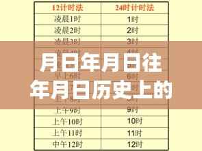 历史变迁中的跃动，把握现在，预见未来，励志岁月之旅