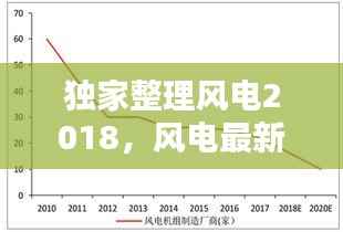 独家整理风电2018,风电最新