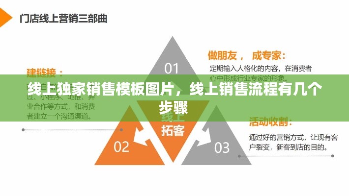 线上独家销售模板图片,线上销售流程有几个步骤