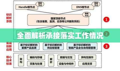 全面解析承接落实工作情况