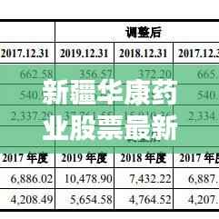 新疆华康药业股票最新动态,股吧热议的利好消息!