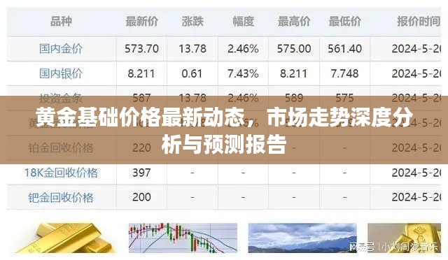 黄金基础价格最新动态,市场走势深度分析与预测报告