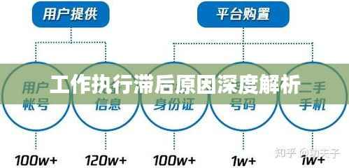 工作执行滞后原因深度解析