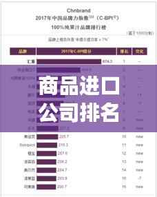 商品进口公司排名揭秘,进口行业的领军者榜单重磅出炉!