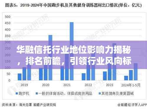 华融信托行业地位影响力揭秘，排名前瞻，引领行业风向标
