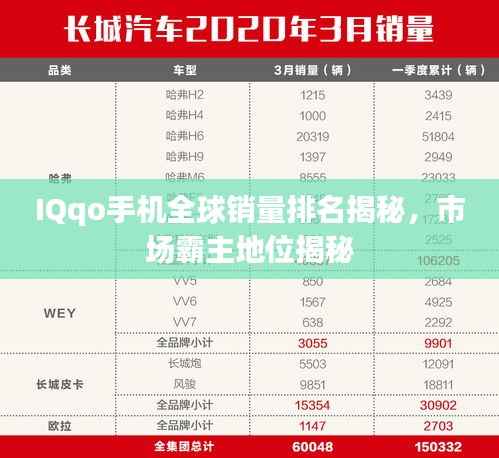 IQqo手机全球销量排名揭秘,市场霸主地位揭秘