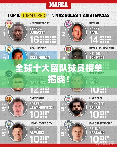 全球十大留队球员榜单揭晓!