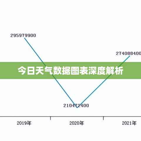 今日天气数据图表深度解析