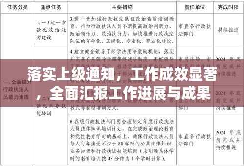 落实上级通知,工作成效显著,全面汇报工作进展与成果