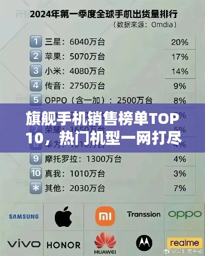 旗舰手机销售榜单TOP10，热门机型一网打尽