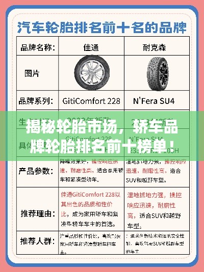 揭秘轮胎市场,轿车品牌轮胎排名前十榜单!
